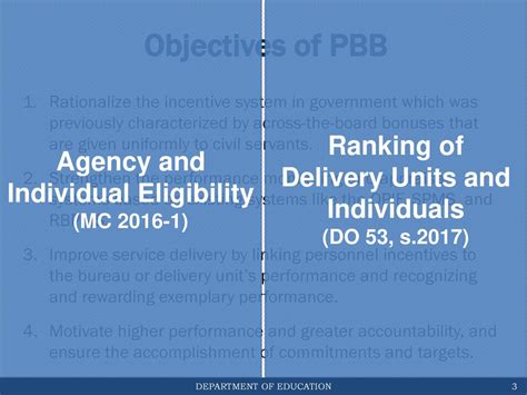 System of Ranking of Individuals for the Grant of PBB.